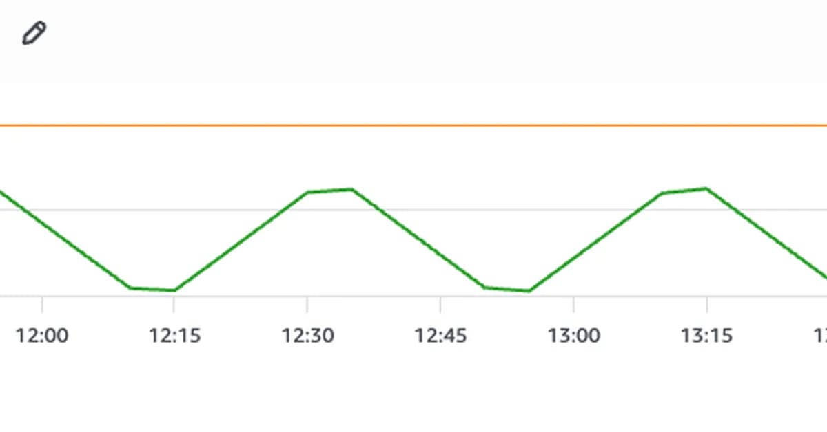 AWS STS simplifies session token size limits and adds session token size monitoring