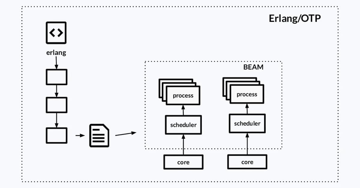 Show HN: QuickBEAM - run JavaScript as supervised Erlang/OTP processes