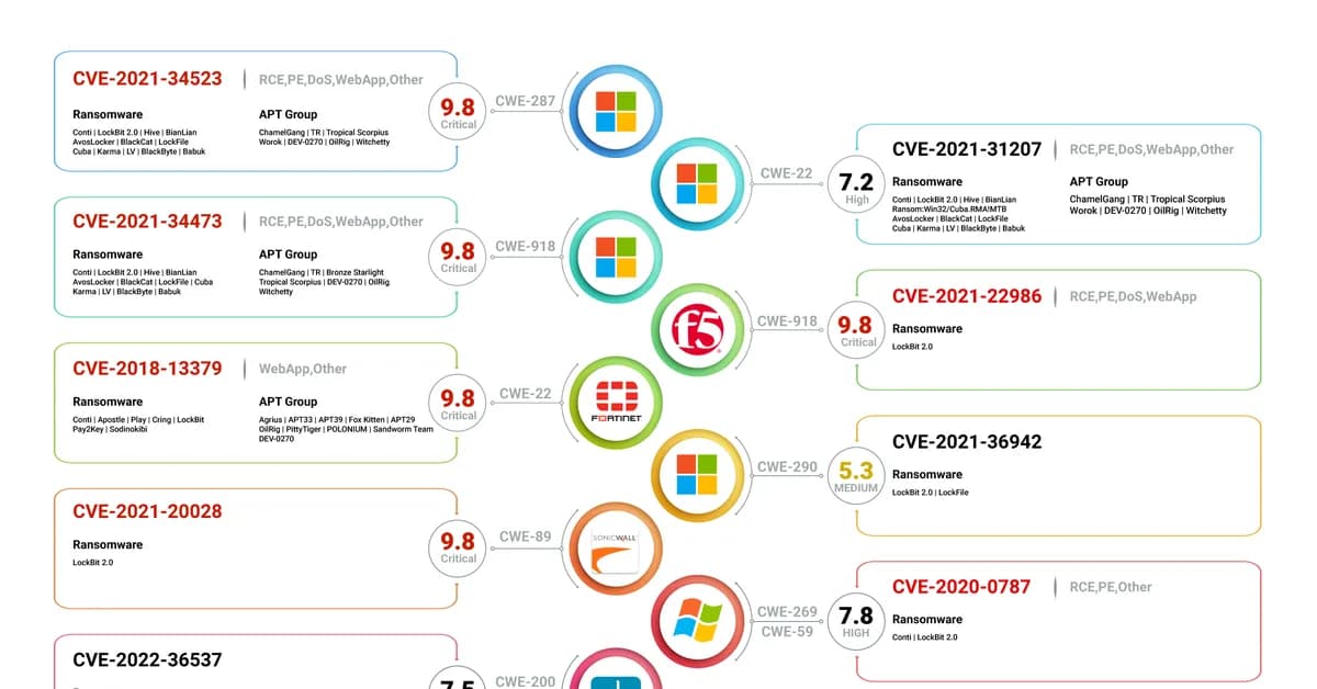 LockBit5 Attacks Sweetome: Major Hit on Chinese Hospitality Sector