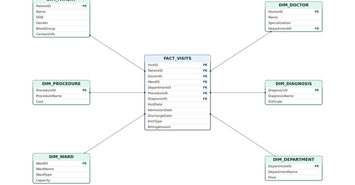 Power BI Data Modelling, Relationships and Joins: A Practical Guide to Building Effective BI Models