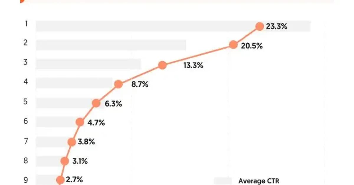 Is SEO Dead in 2026?