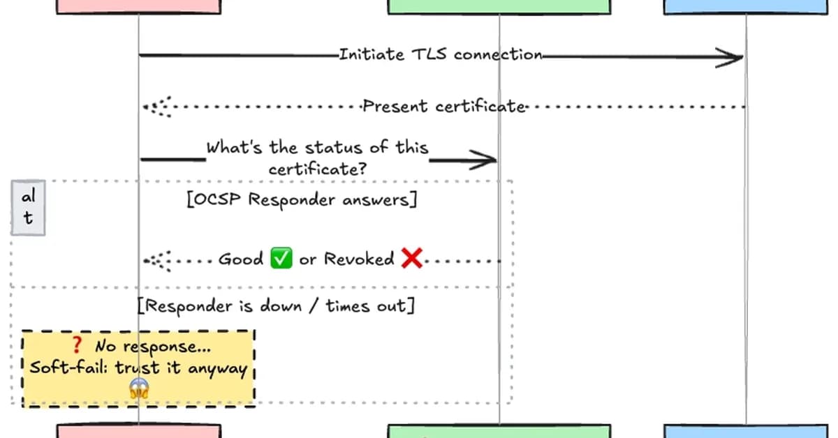 Why Do SSL/TLS Certificate Lifetimes Keep Getting Shorter?: Everything You Need to Know for the 47-Day Era