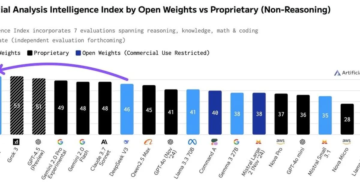 Show HN: PhAIL - Real-robot benchmark for AI models