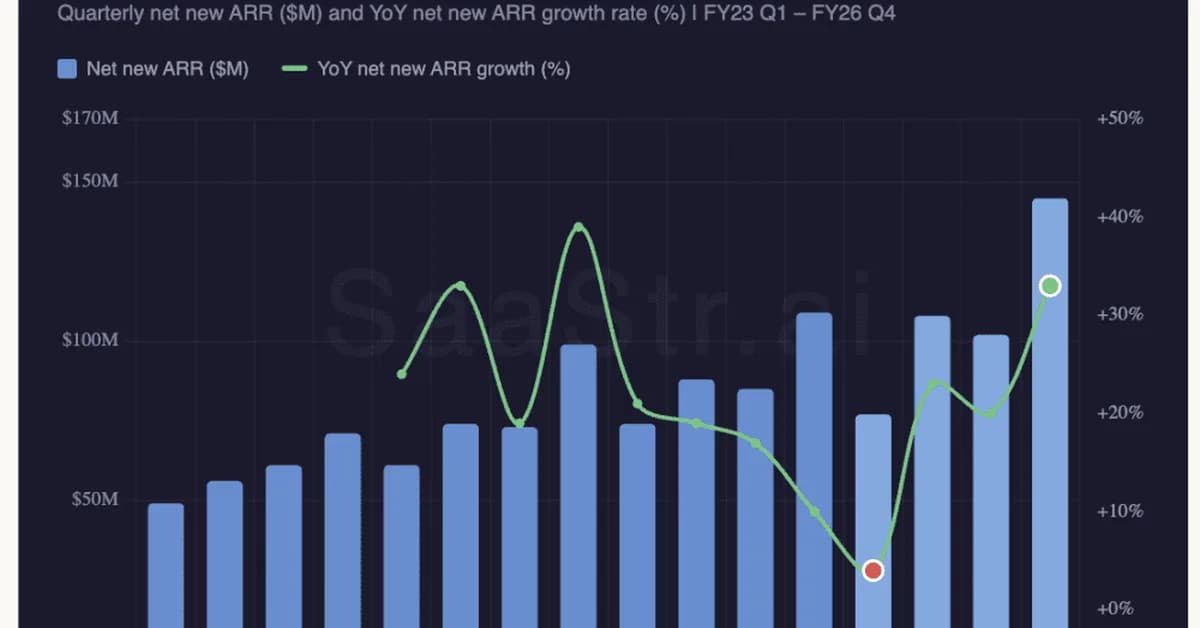 5 Interesting Learnings from Samsara As It Reaccelerates at $1.9 Billion in ARR