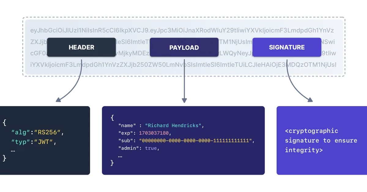 JWT Explained: What's Actually Inside a JSON Web Token