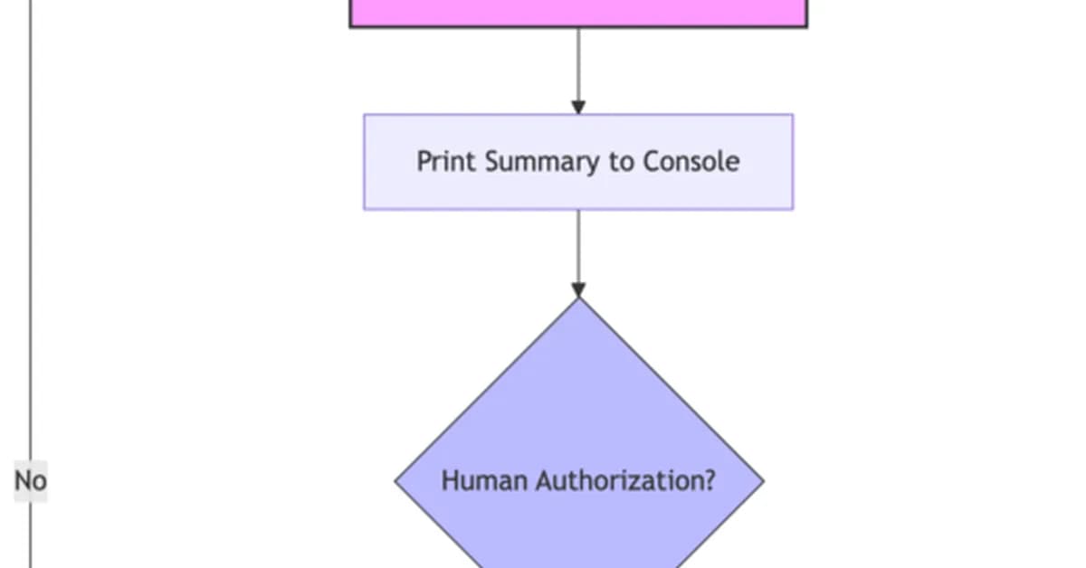 The Guardian: Human-in-the-Loop AI Governance