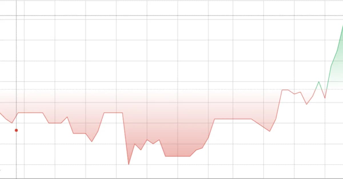 EU under pressure as fertiliser costs soar on Middle East war