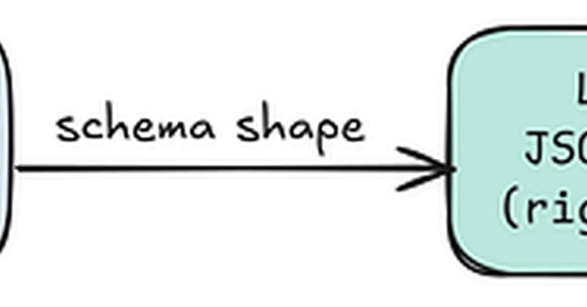 Structured Output for LLMs in Production: From json.loads() to Validated Objects