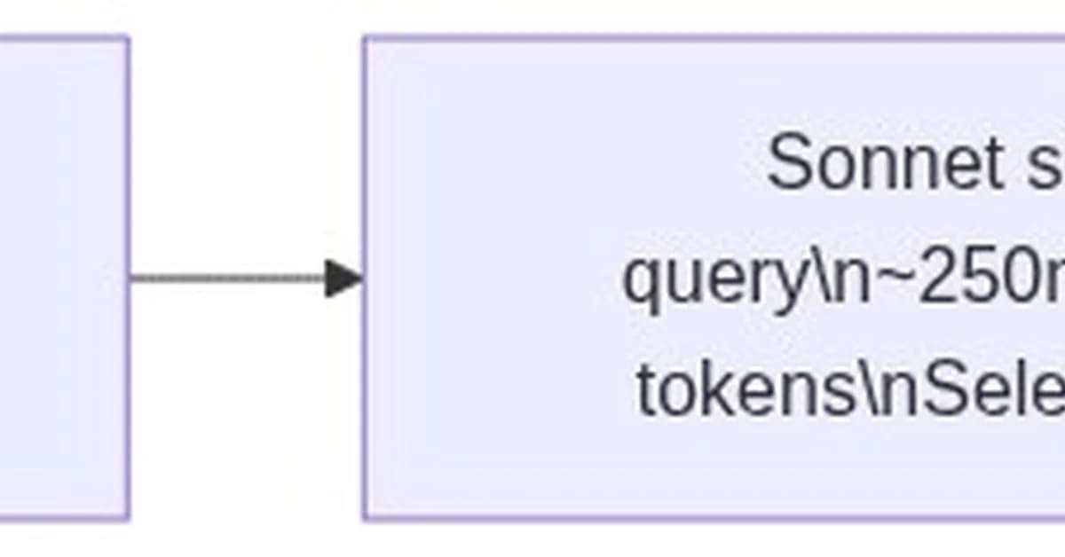 Claude Code Deep Dive Part 4: Why It Uses Markdown Files Instead of Vector DBs