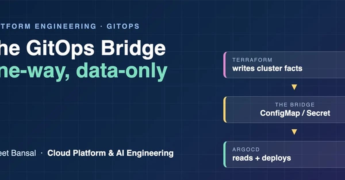 The GitOps Bridge: Keep Terraform and ArgoCD Out of Each Other's Way