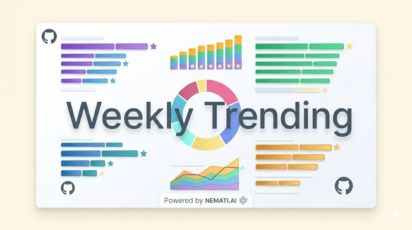 GitHub Trending: Week of Feb 22 – Mar 01, 2026